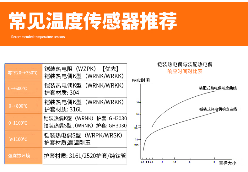 PT-100 一體化溫度傳感變送器16_http://m.salipt.com.cn_溫度儀表_第14張