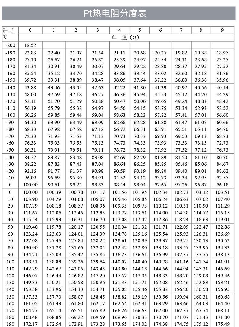 PT100溫度傳感器20_http://m.salipt.com.cn_溫度儀表_第18張