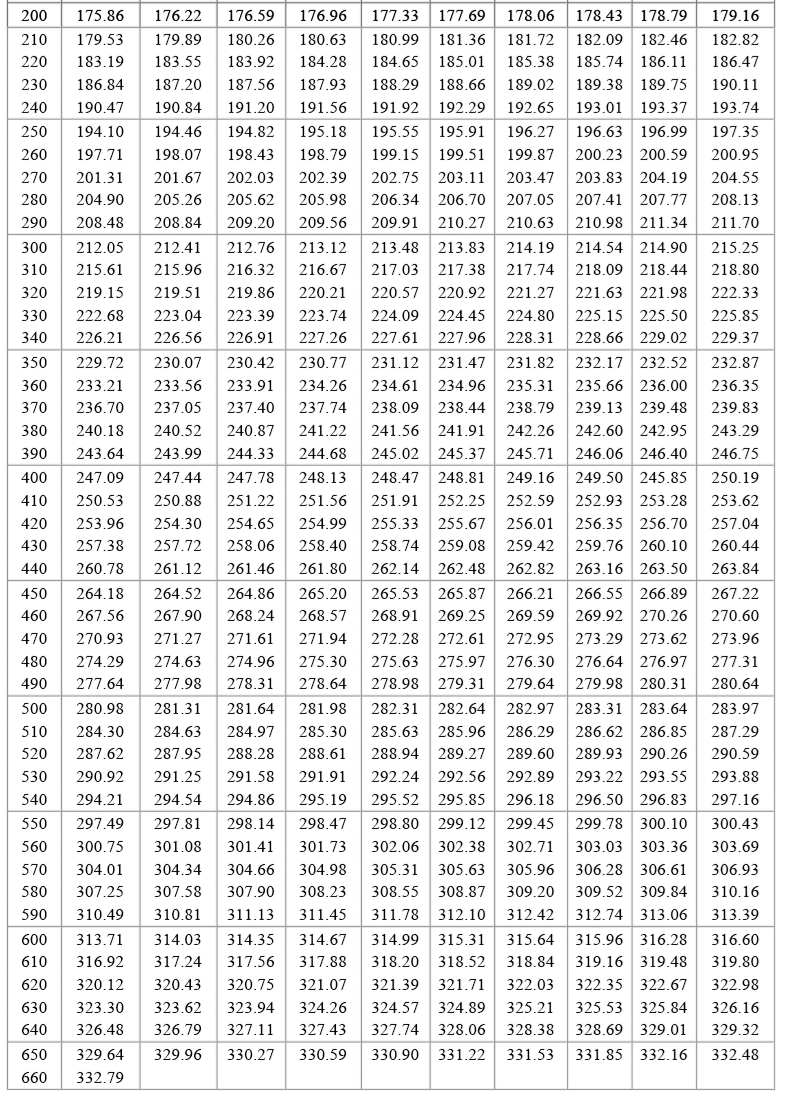 PT100溫度傳感器20_http://m.salipt.com.cn_溫度儀表_第19張