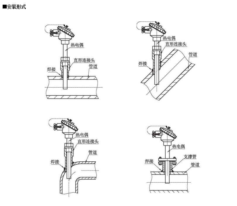 裝配熱電偶在-200~1600*0范圍固定表面溫度進(jìn)行檢測_http://m.salipt.com.cn_行業(yè)動態(tài)_第1張