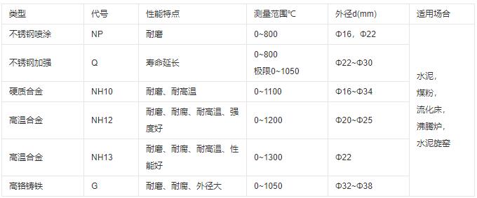 成都耐磨熱電偶類型及性能！_http://m.salipt.com.cn_行業(yè)動態(tài)_第1張
