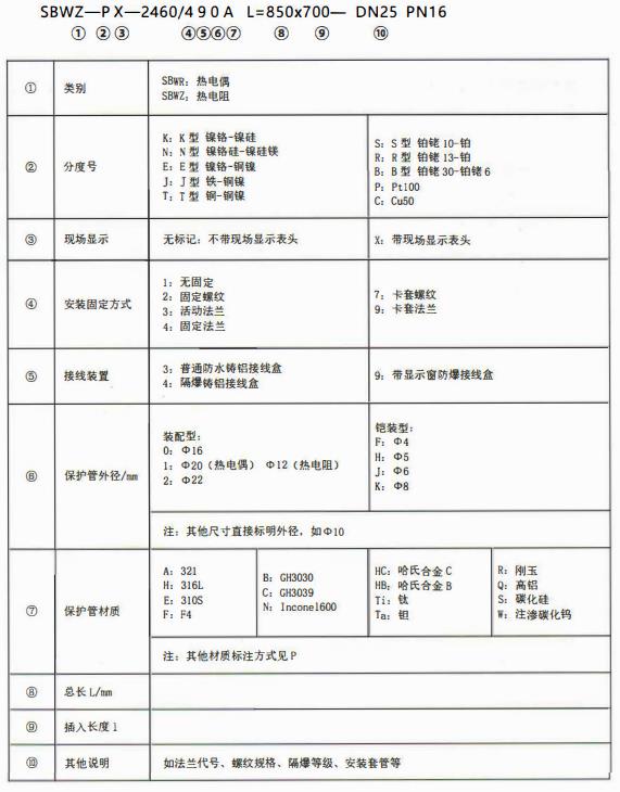 成都專用型溫度傳感器：型號標(biāo)記！_http://m.salipt.com.cn_行業(yè)動態(tài)_第1張