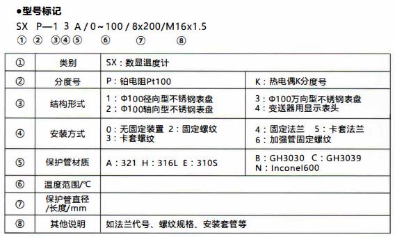 成都無源數(shù)顯溫度計/型號標記！_http://m.salipt.com.cn_行業(yè)動態(tài)_第1張