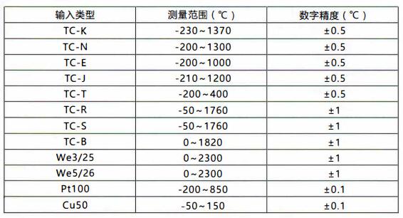 成都無(wú)線(xiàn)通訊溫度變送器/測(cè)量范圍和精度！_http://m.salipt.com.cn_行業(yè)動(dòng)態(tài)_第1張