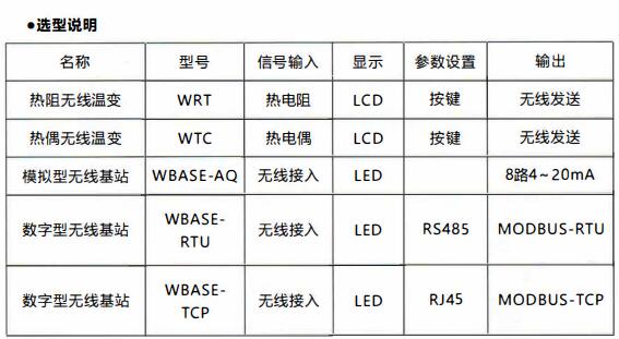 成都無線通訊溫度變送器/使用及天線安裝！_http://m.salipt.com.cn_行業(yè)動態(tài)_第1張