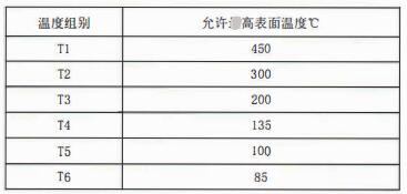 成都隔爆熱電偶/熱電阻：防爆等級、外殼標(biāo)識及防護(hù)！_http://m.salipt.com.cn_行業(yè)動態(tài)_第2張