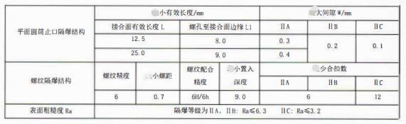 成都隔爆熱電偶/熱電阻：防爆等級、外殼標(biāo)識及防護(hù)！_http://m.salipt.com.cn_行業(yè)動態(tài)_第3張