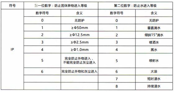 成都隔爆熱電偶/熱電阻：電纜引入裝置！_http://m.salipt.com.cn_行業(yè)動態(tài)_第1張