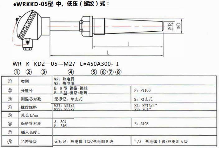 太原電站專用熱電偶中壓（燥接）螺紋式！_http://m.salipt.com.cn_公司動態(tài)_第2張