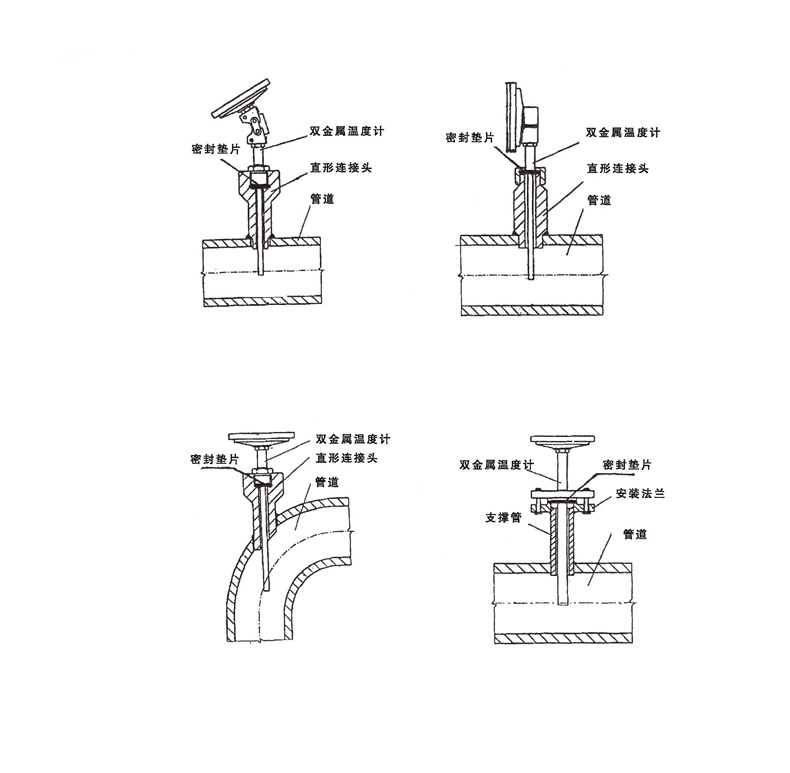 WSS工業(yè)雙金屬溫度計(jì)_雙金屬溫度計(jì)_第7張_重慶西珠儀表科技有限公司 WSS工業(yè)雙金屬溫度計(jì)_http://m.salipt.com.cn_雙金屬溫度計(jì)_第7張