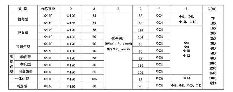WSS工業(yè)雙金屬溫度計(jì)_雙金屬溫度計(jì)_第4張_重慶西珠儀表科技有限公司 WSS工業(yè)雙金屬溫度計(jì)_http://m.salipt.com.cn_雙金屬溫度計(jì)_第4張