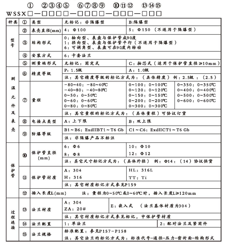 WSSX工業(yè)雙金屬溫度計（電接點型法蘭式）_http://m.salipt.com.cn_雙金屬溫度計_第2張