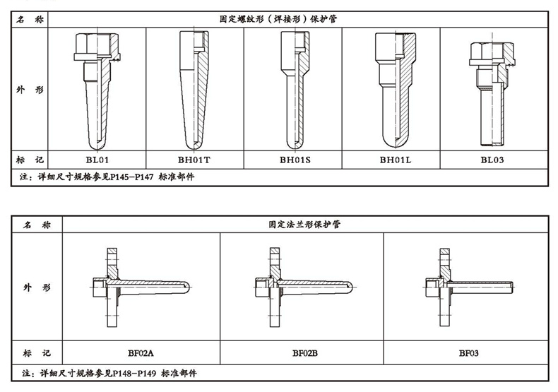 WSSX工業(yè)雙金屬溫度計(jì)(一體化型螺紋式)_雙金屬溫度計(jì)_第4張_重慶西珠儀表科技有限公司 WSSX工業(yè)雙金屬溫度計(jì)(一體化型螺紋式)_http://m.salipt.com.cn_雙金屬溫度計(jì)_第4張