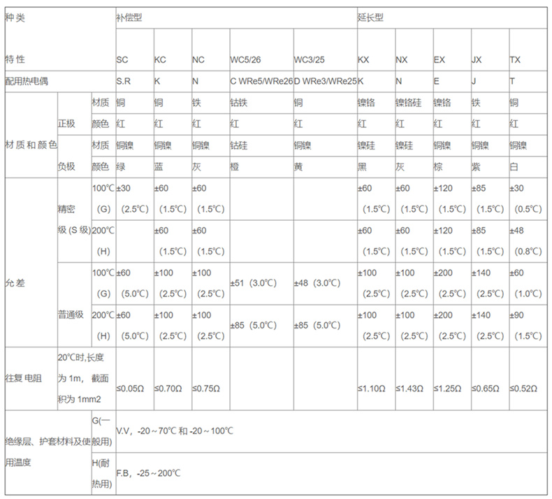 補(bǔ)償導(dǎo)線_補(bǔ)償導(dǎo)線_第2張_重慶西珠儀表科技有限公司 補(bǔ)償導(dǎo)線_http://m.salipt.com.cn_補(bǔ)償導(dǎo)線_第2張