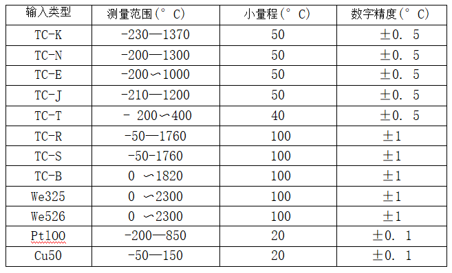 帶熱電偶/熱電阻一體化溫度變送器_http://m.salipt.com.cn_專用溫度傳感器_第2張