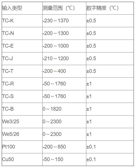 無線通訊溫度變送器_http://m.salipt.com.cn_專用溫度傳感器_第2張