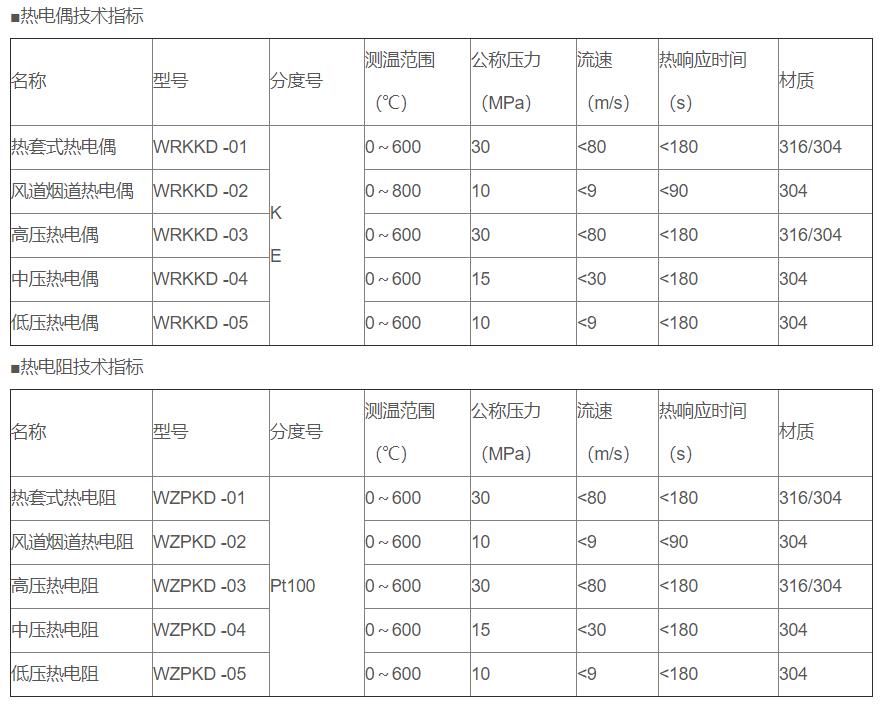 電站專用熱電偶/熱電阻_http://m.salipt.com.cn_專用溫度傳感器_第2張