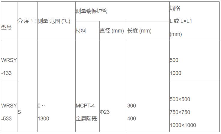 鹽浴爐專用熱電偶_http://m.salipt.com.cn_專用溫度傳感器_第2張