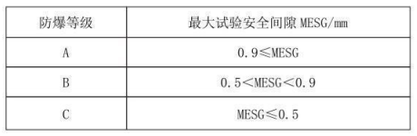 隔爆型熱電偶、熱電阻_http://m.salipt.com.cn_專用溫度傳感器_第3張