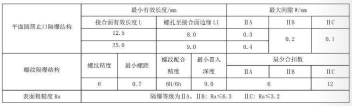 隔爆型熱電偶、熱電阻_http://m.salipt.com.cn_專用溫度傳感器_第5張