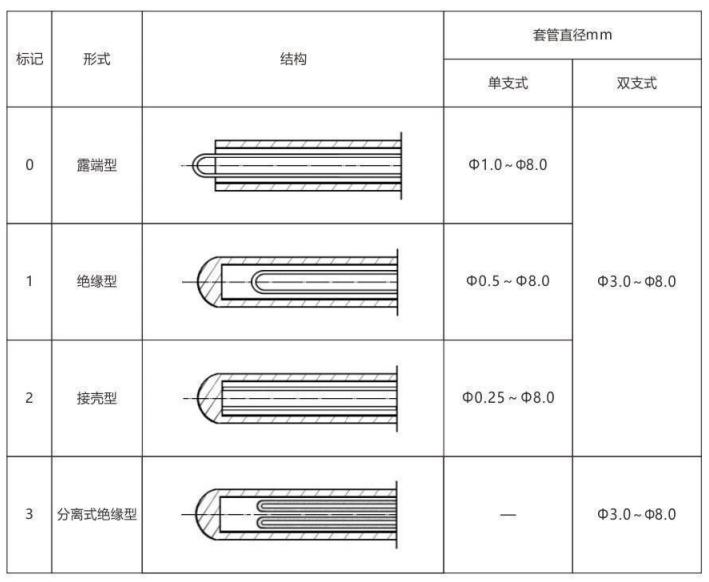 鎧裝熱電偶/熱電阻_http://m.salipt.com.cn_通用溫度傳感器_第6張