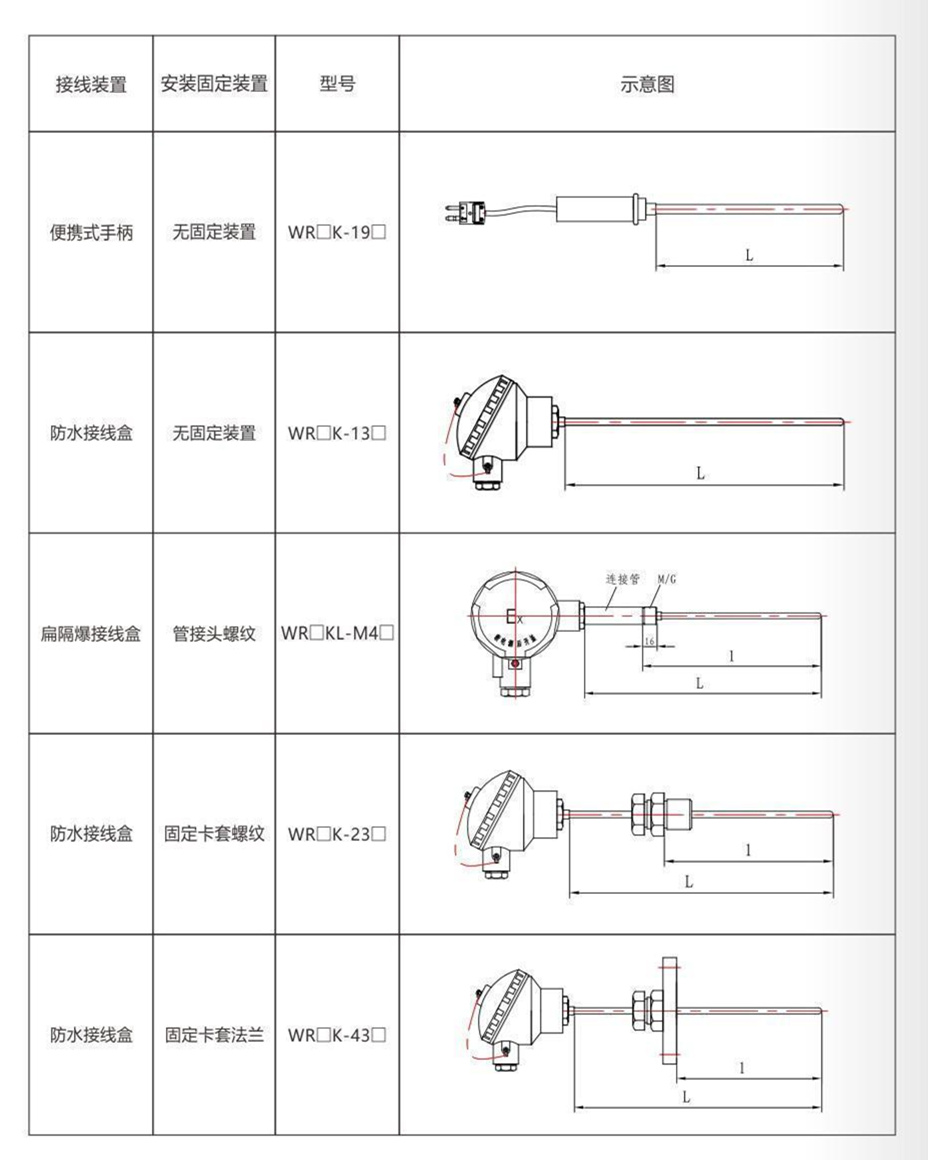 鎧裝熱電偶/熱電阻_http://m.salipt.com.cn_通用溫度傳感器_第9張