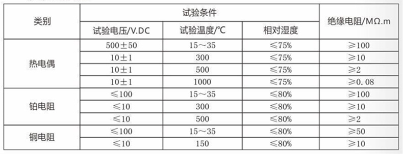 裝配熱電偶/熱電阻_http://m.salipt.com.cn_通用溫度傳感器_第4張