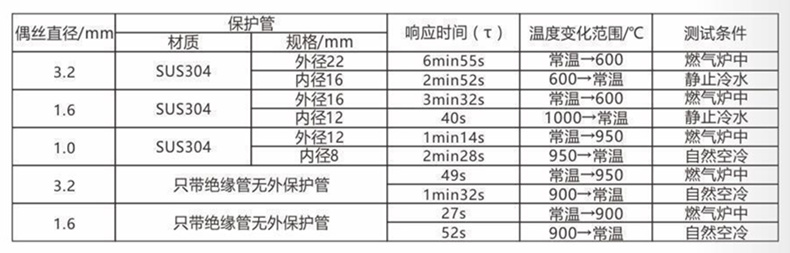 裝配熱電偶/熱電阻_http://m.salipt.com.cn_通用溫度傳感器_第5張