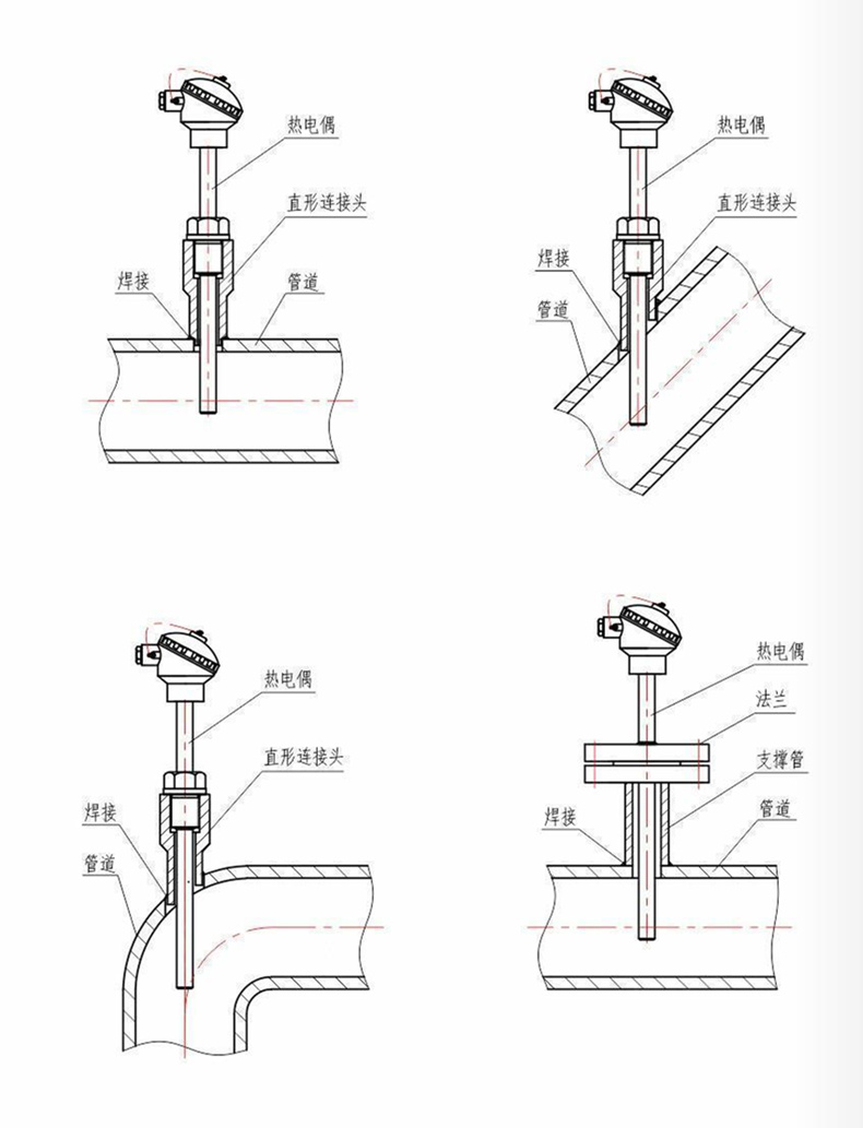 裝配熱電偶/熱電阻_http://m.salipt.com.cn_通用溫度傳感器_第7張