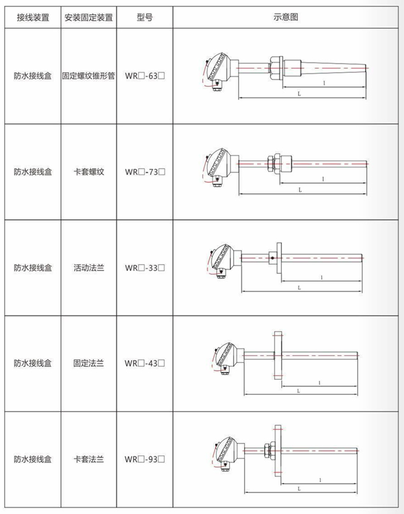 裝配熱電偶/熱電阻_http://m.salipt.com.cn_通用溫度傳感器_第9張